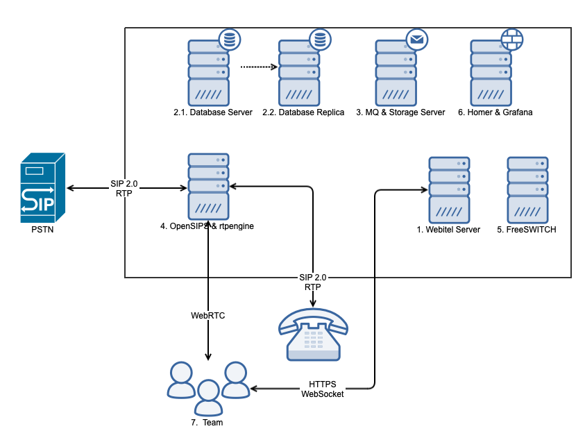 Webitel Extended Architecture.png