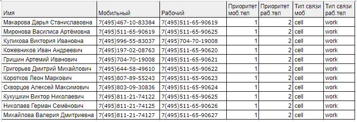 Пример таблицы для загрузки абонентов с двумя номерами телефона.png
