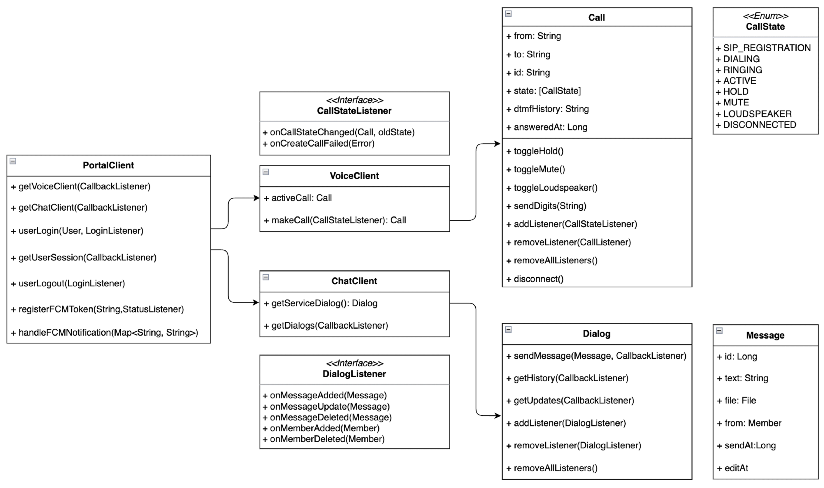 Webitel Mobile SDK.png