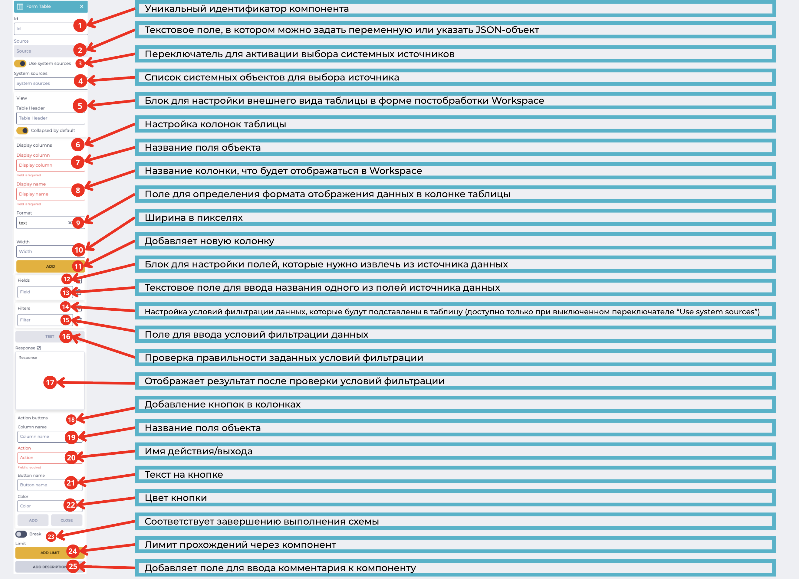 Описание компонента Form Table.png
