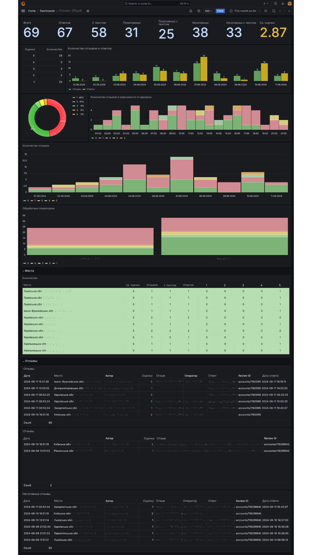 Grafana.png