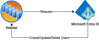 Untitled Diagram-1708082689995.drawio.png