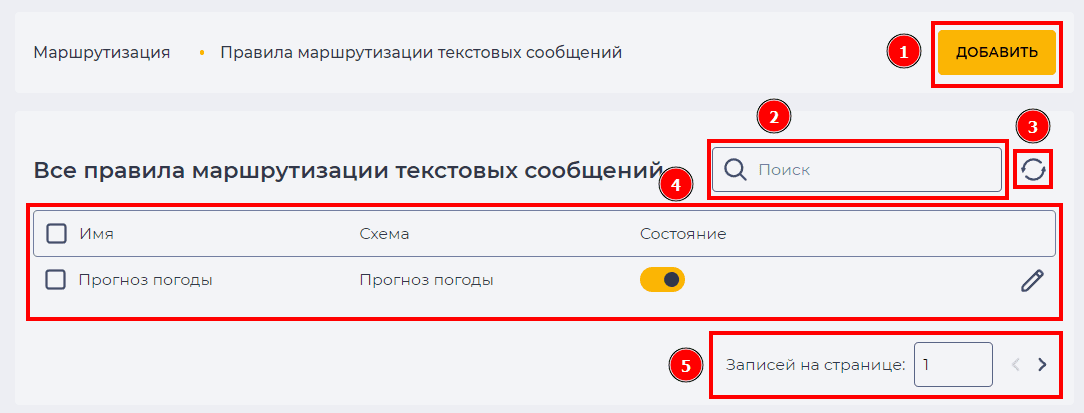 Страница Правила маршрутизации текстовых сообщений.png