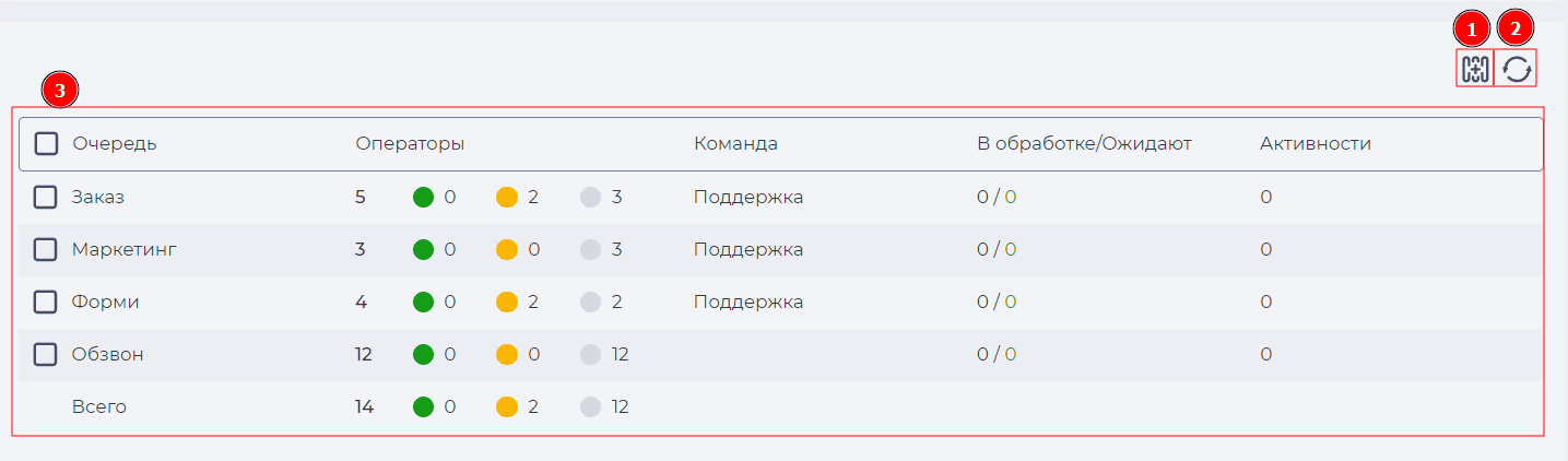 Реестр записей Очереди (Supervisor).png