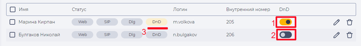 DnD (Пользователи).png