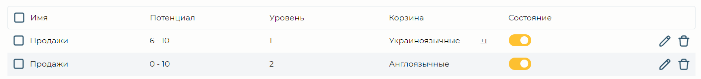 Уровни навыка.png