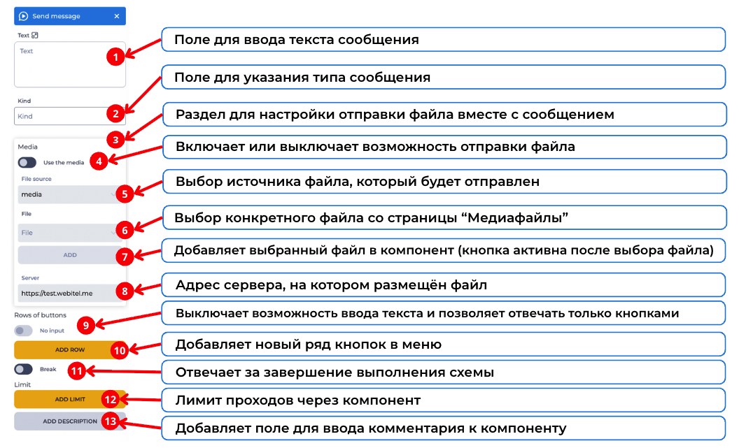 Панель настроек SendMessage.png